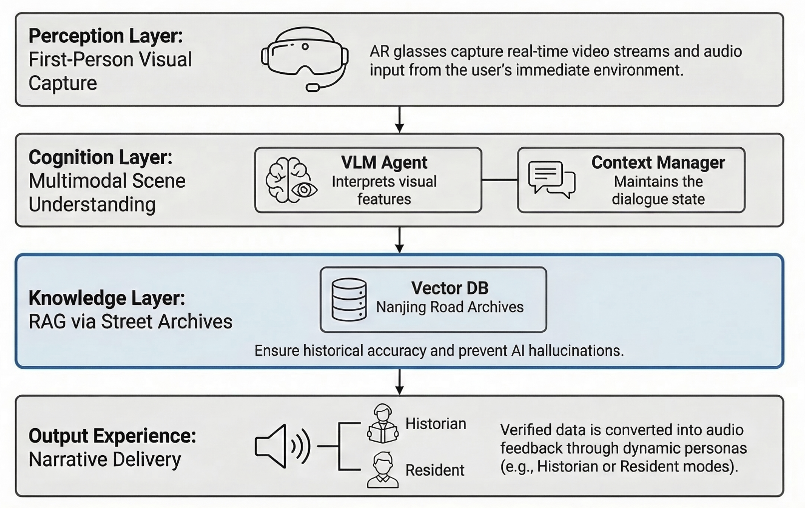 基于街道档案的检索增强生成