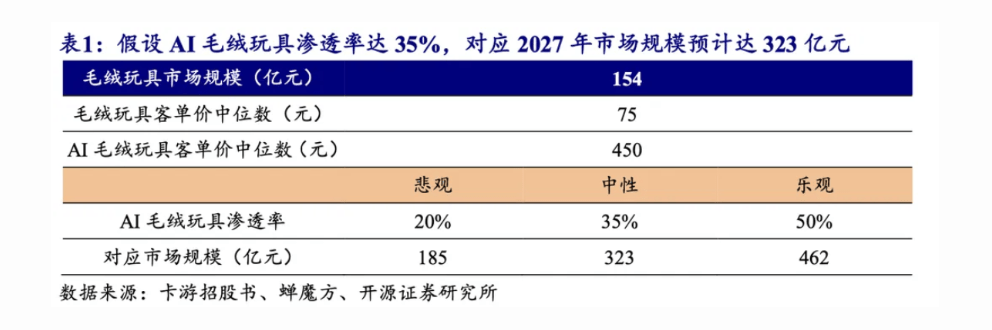 Companion robot market size forecast (2023A→2029E, 25.6% CAGR)