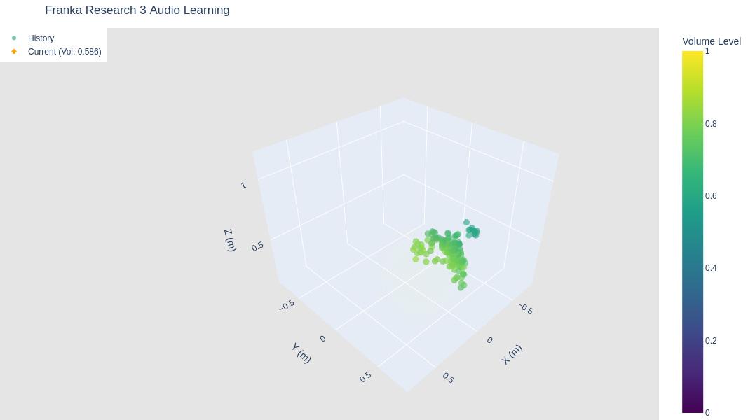 Visitors observing the reinforcement learning choreography